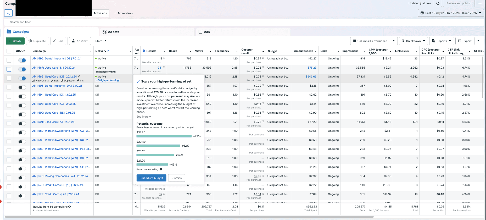 Meta Ads — Scale budget recommendation across multiple campaigns