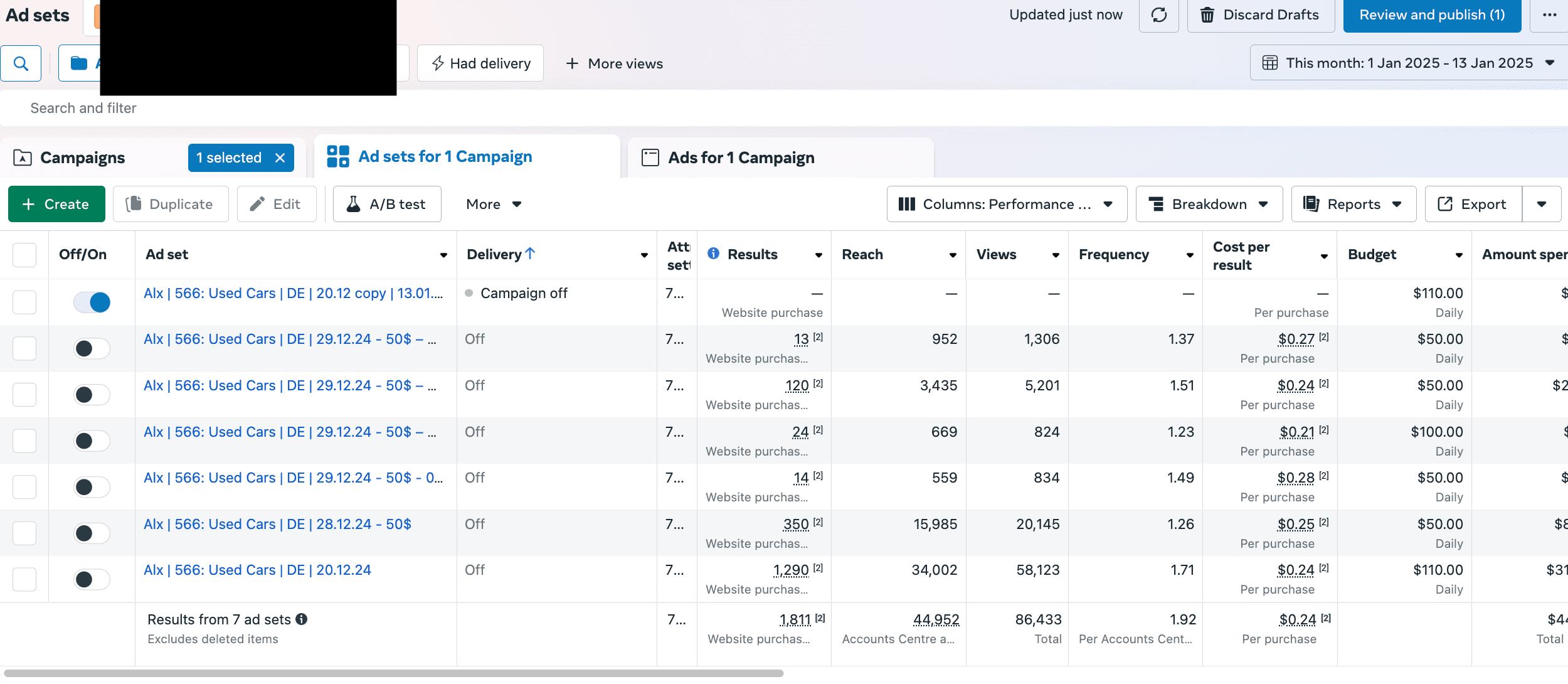 Meta Ads — 1,811 purchases, 64K reach, large ad set rollout